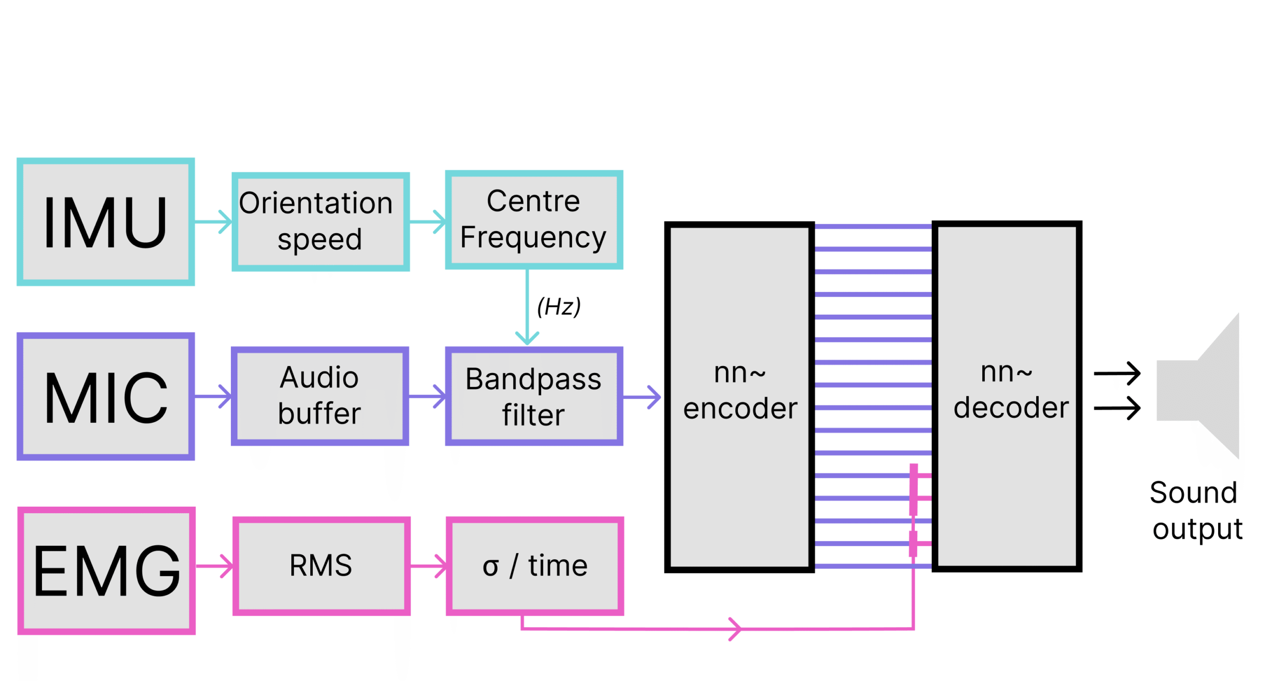 Duophonic Transience: Demos and Code